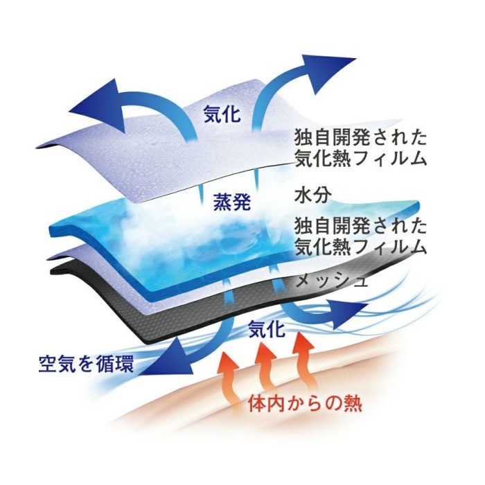 気化熱ベスト Vapour ヴェイパー ブラック｜冷感上半身インナー