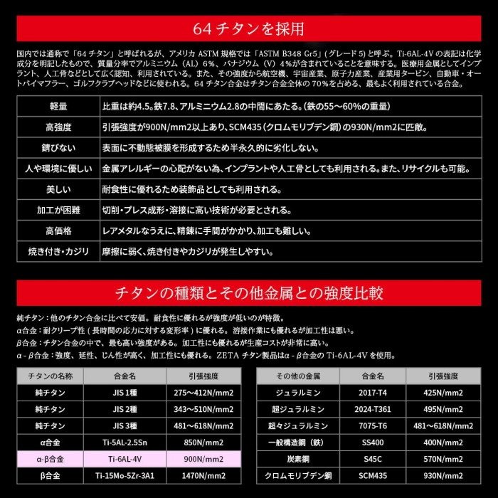 チタン テーパーキャップスクリュー M8｜ボルト・ナット・ネジ｜の通販