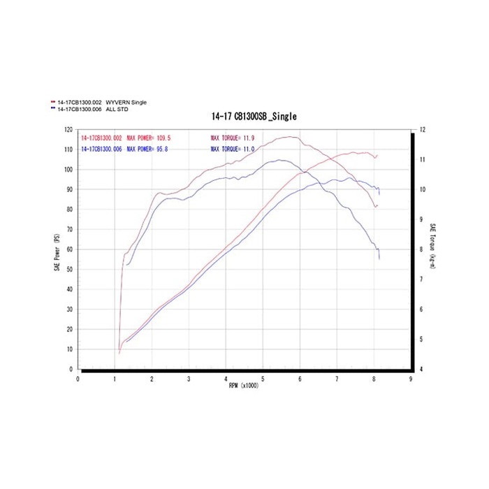 ワイバンクラシックR シングル フルエキゾーストマフラー CB1300SB 14
