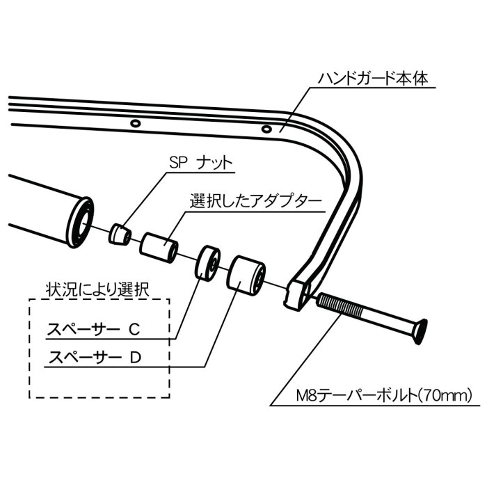 アドベンチャー アーマーハンドガード｜ハンドガード・ナックル