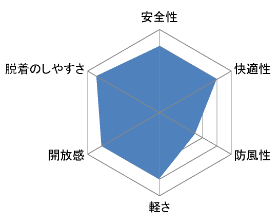 シールドジェットヘルメット レーダー