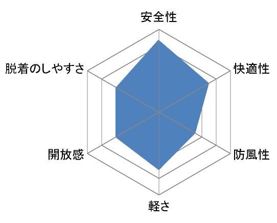 オフロードヘルメット レーダー