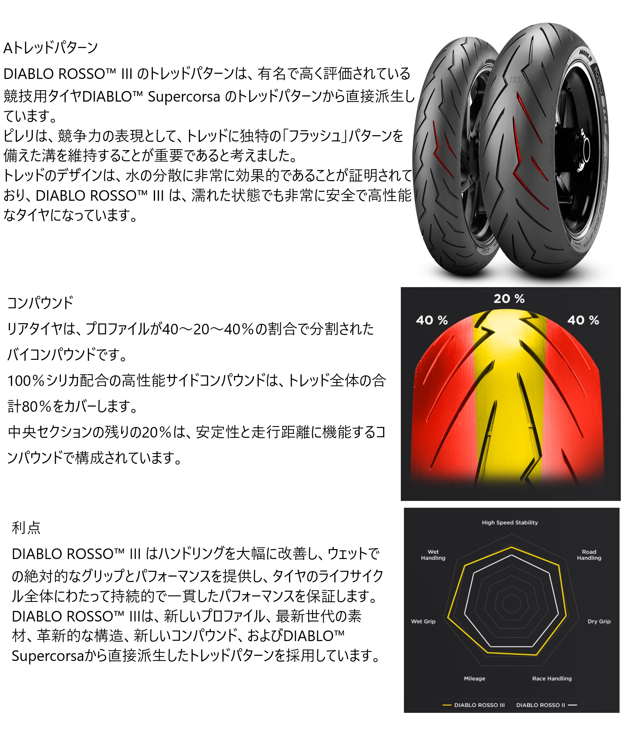 DIABLO ROSSO III ディアブロ ロッソ3 110/70R17 54H+150/60R17 66H
