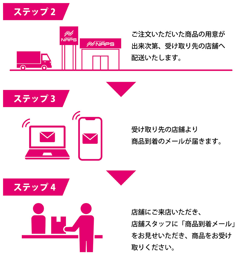 ステップ2-4 店舗でのお受け取り