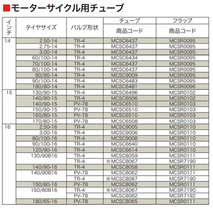 リムバンド｜リムバンド｜の通販なら、オートバイ用品店ナップス - NAPS。
