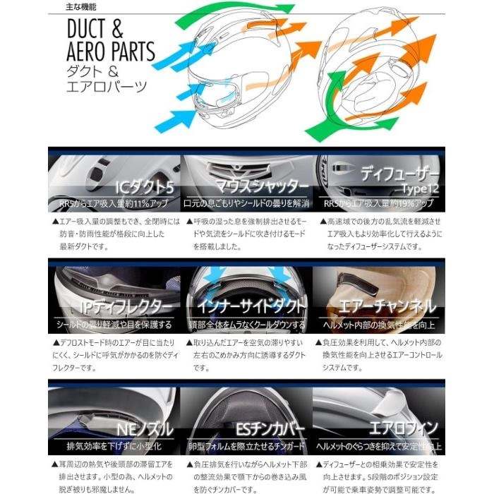 RX-7X PLANET (プラネット) フルフェイスヘルメット 山城コラボ