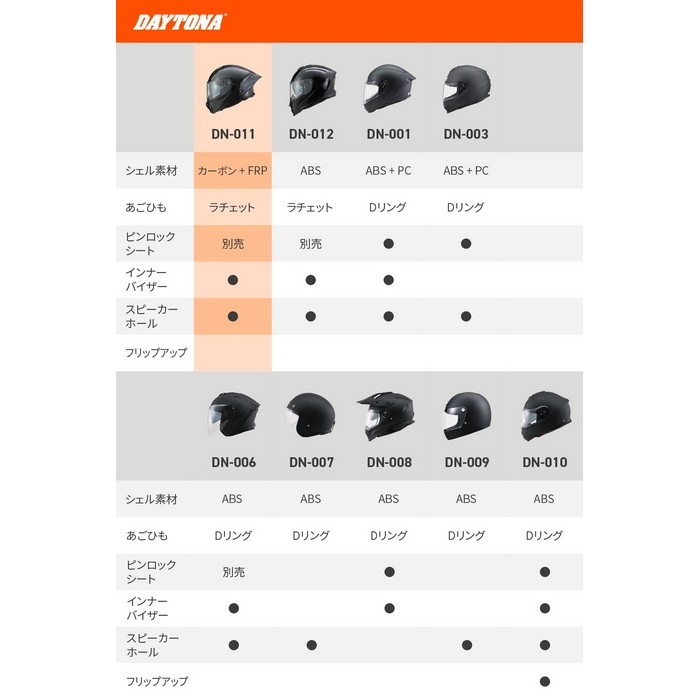DN-011RC スポーツカーボングロスブラック｜フルフェイスヘルメット