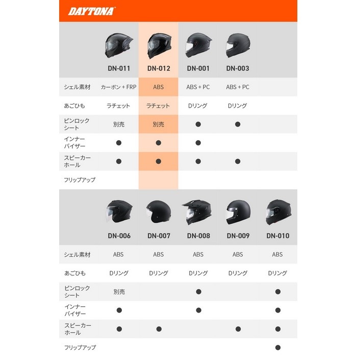 DN-012SV フルフェイスヘルメット ブラック｜フルフェイスヘルメット