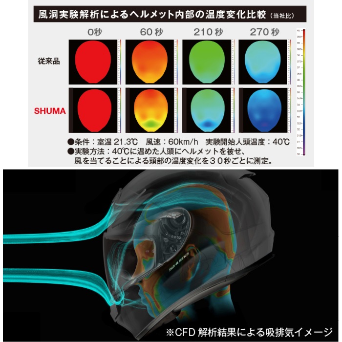 SHUMA NIGHTER (シューマ ナイター) フルフェイスヘルメット