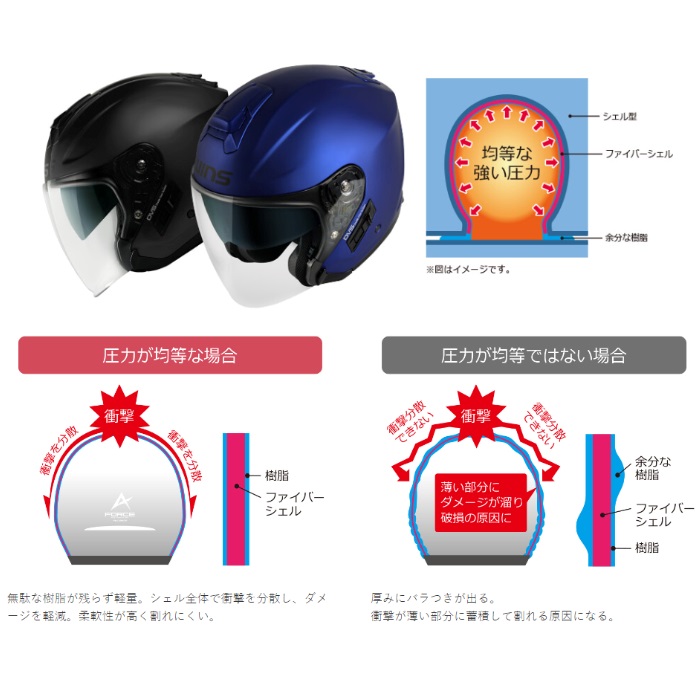 G-FORCE SS JET typeC マットブラック ジェットヘルメット｜ジェット