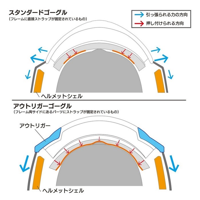 DFG ﾌﾞﾘｯﾂｺﾞｰｸﾞﾙ BLK/SIL(SLVﾐﾗｰ)｜ゴーグル・ゴーグル関連｜の通販