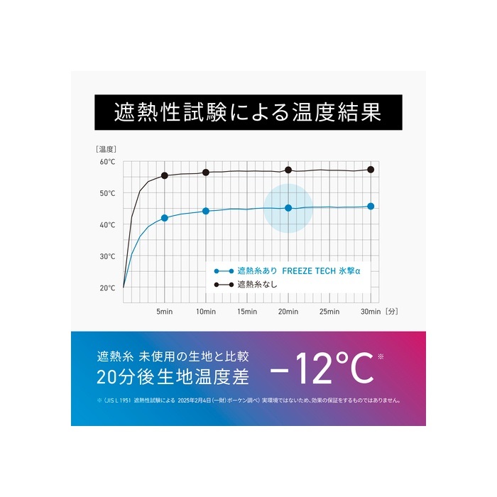 氷荷ページです 涼感アンダーならこちら！FREEZE TECH”氷撃”シリーズ入荷です