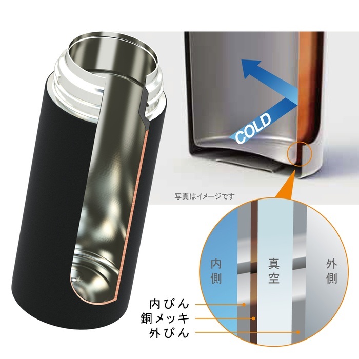 RSP510 LIQUIDWIND リキッドウインド 保冷ボトルキット(電動