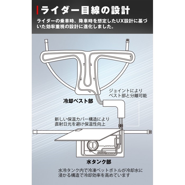 KK-926 水冷式身体冷却システム G2｜空調ウェア・冷房ウェア｜の通販