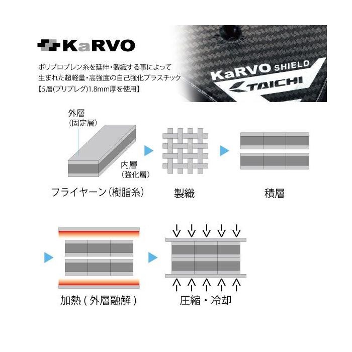 TRV069 CROSSLAY チェストプロテクター (ボタンタイプ)｜胸部