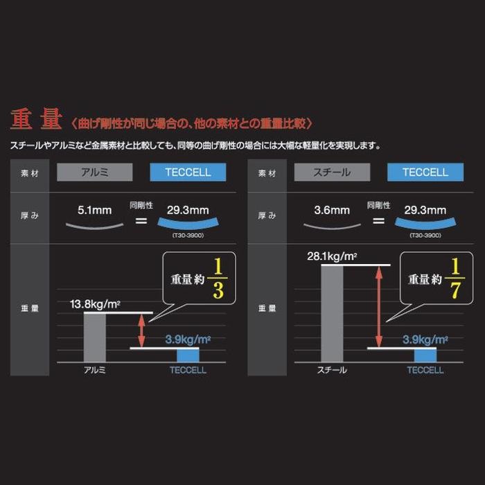 TRV069 CROSSLAY チェストプロテクター (ボタンタイプ)｜胸部