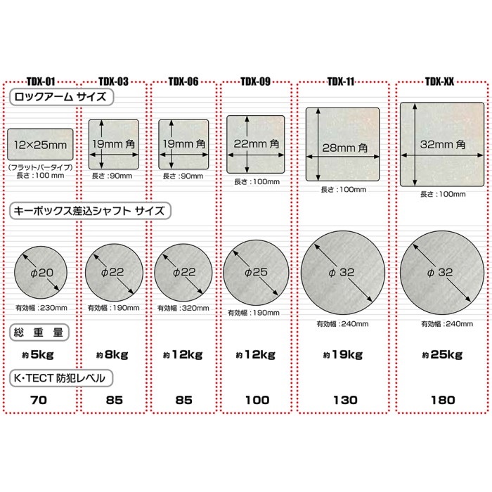 KL TDX-03 ウルトラロボットアームロック 汎用 2100mm｜ワイヤーロック