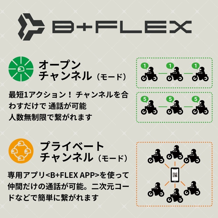 B+COM 7X EVO シングルユニット｜インカム｜の通販なら、オートバイ