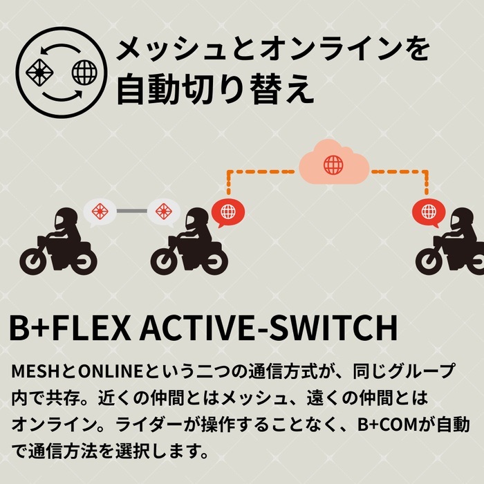 B+COM 7X EVO シングルユニット WHITE｜インカム｜の通販なら