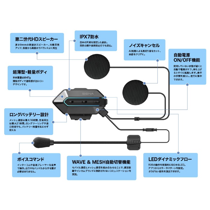 R35-01 バイク用 メッシュインターコム｜インカム｜の通販なら