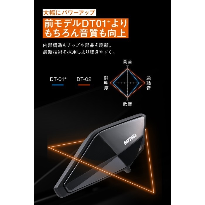 DT-02 インカム ワイヤーマイクユニット｜インカム｜の通販なら