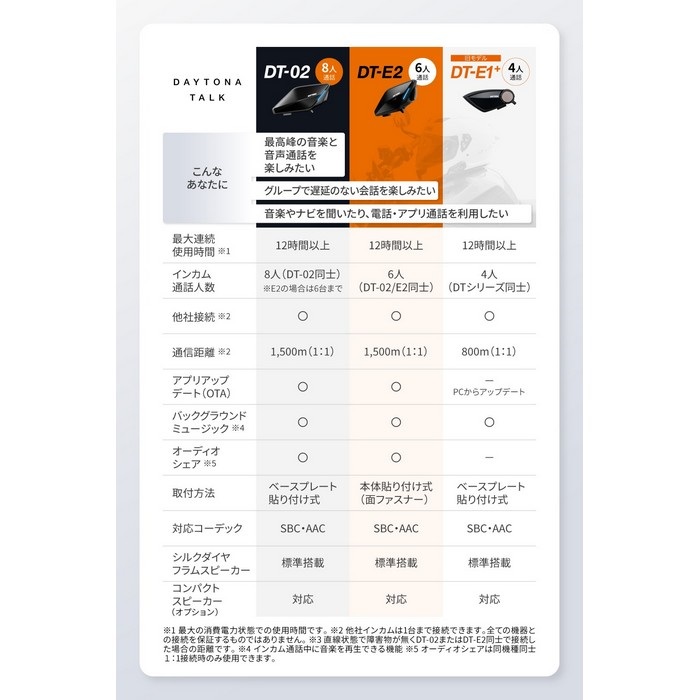 DT-E2 ワイヤーマイクユニット｜インカム｜の通販なら、オートバイ用品