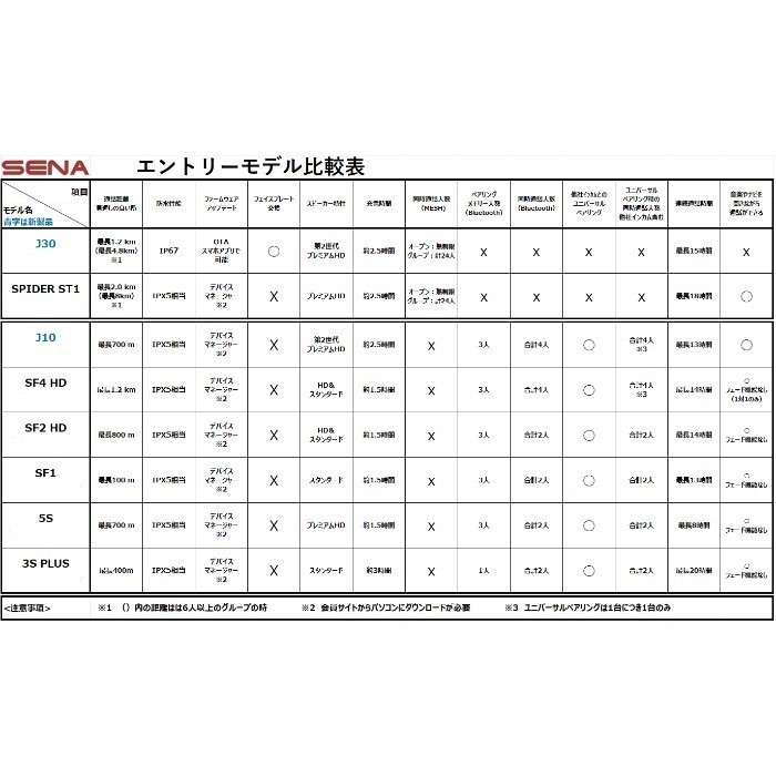 J30-01 バイク用 メッシュインターコム｜インカム｜の通販なら