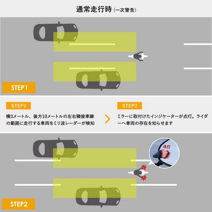 在庫限り】SPHERE BSD 後方視覚検知システム｜ナビゲーション