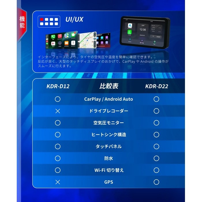 KDR-D12 スマートライドディスプレイ5.5インチ ドラレコ無
