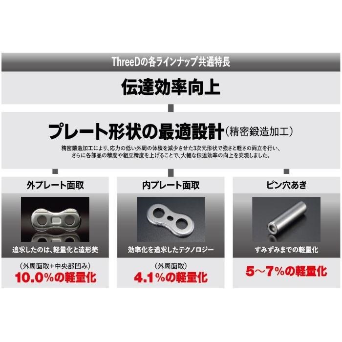 一部サイズは在庫限り】 Zシリーズ 520Z プレミアムモーターサイクル
