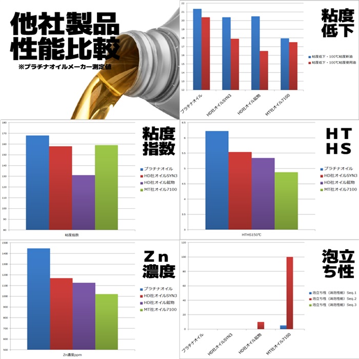 ハーレー専用】 100%化学合成油 プラチナ・エンジンオイル 20W-50 1L