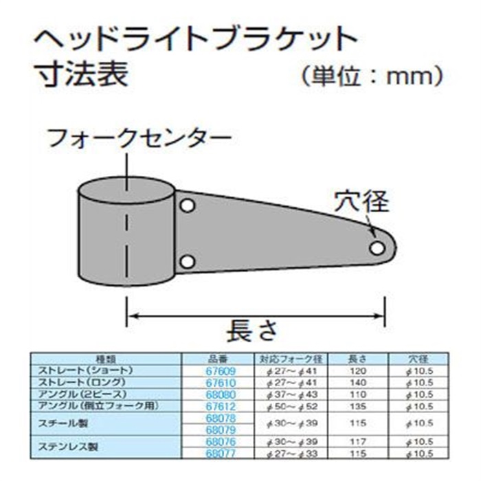 ヘッドライトブラケット スチール製 Φ30-39｜ヘッドライト｜の通販なら
