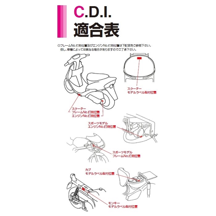 レーシングC.D.I. デジタルスーパーバトル プロフェッショナル ライブ