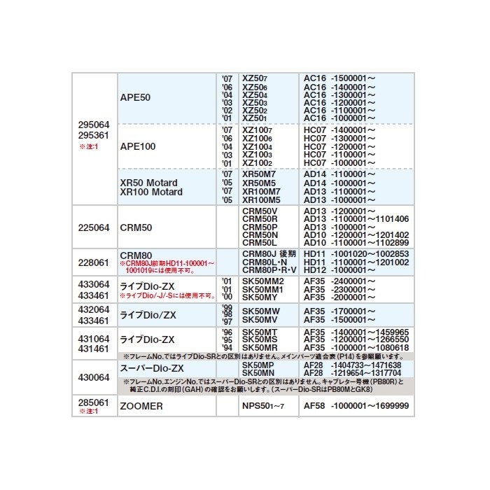 状態確認 レーシングC.D.I. デジタルスーパーバトル プロフェッショナル ライブ