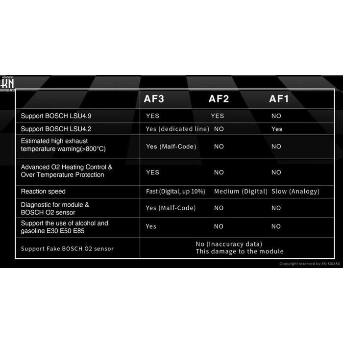 キラーチューン　フルコン aRacer(アレーサー)【RC SuperX コンプリートECU】+【AF3 ワイド