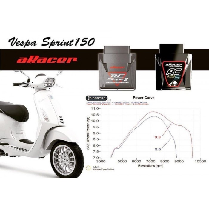 RC Mini5】 Vespa 150(LX/Sprint/Primavera) +AF2 ワイドバンド