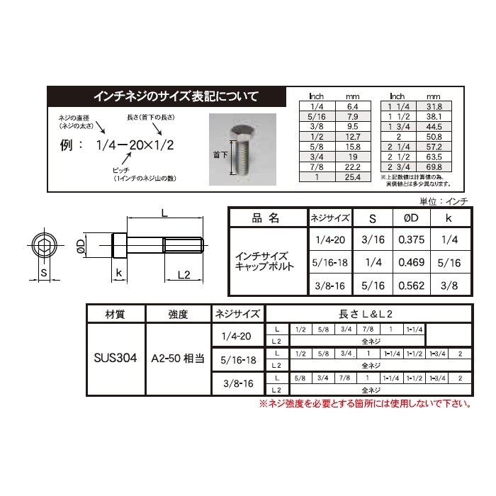 5/16-18インチキャップポルト｜ボルト・ナット・ネジ｜の通販なら