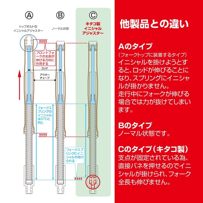 イニシャルアジャスターSET グロム(JC61/JC75/JC92)等｜フロント