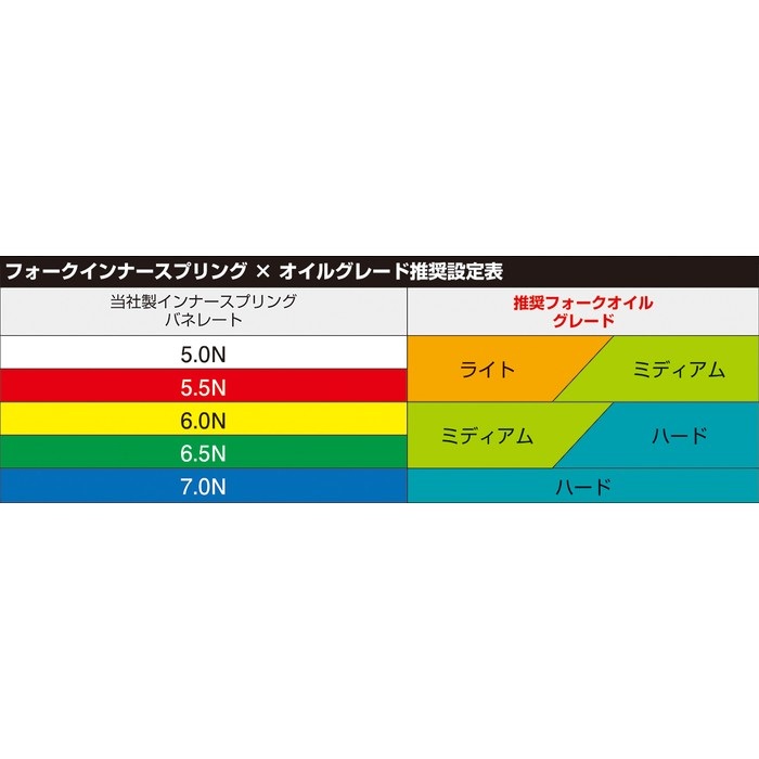 フロントフォークインナースプリング グロム（JC92）等｜フロント