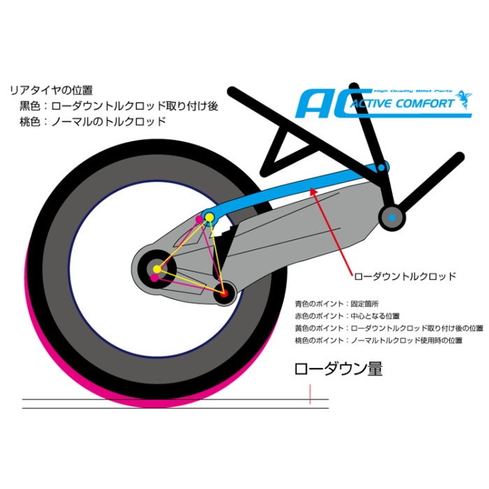 FEED SPORTS JAPANローダウントルクロッド BMW R1200GS ローダウントルクロッド／BMW R1250GS etc. | FEED SPORTS JAPAN