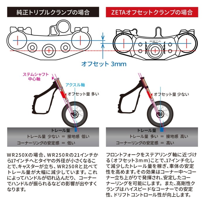 トリプルクランプキット 3mmオフセット WR250X専用｜ステアリング