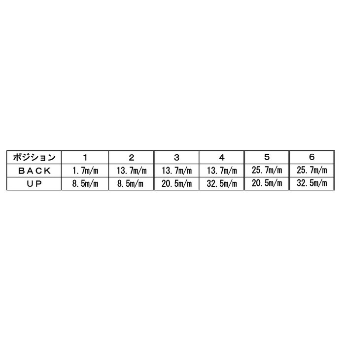 ハイパーバンク(シルバー)固定式 ZX-12R｜バックステップ・ステップ