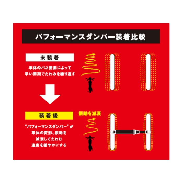 パフォーマンスダンパー MT-25/03｜フレーム周辺パーツ