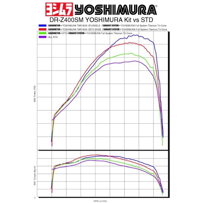ヨシムラMIKUNI TMR-MJN40キャブレター (TPS付) DR-Z400S 04-08