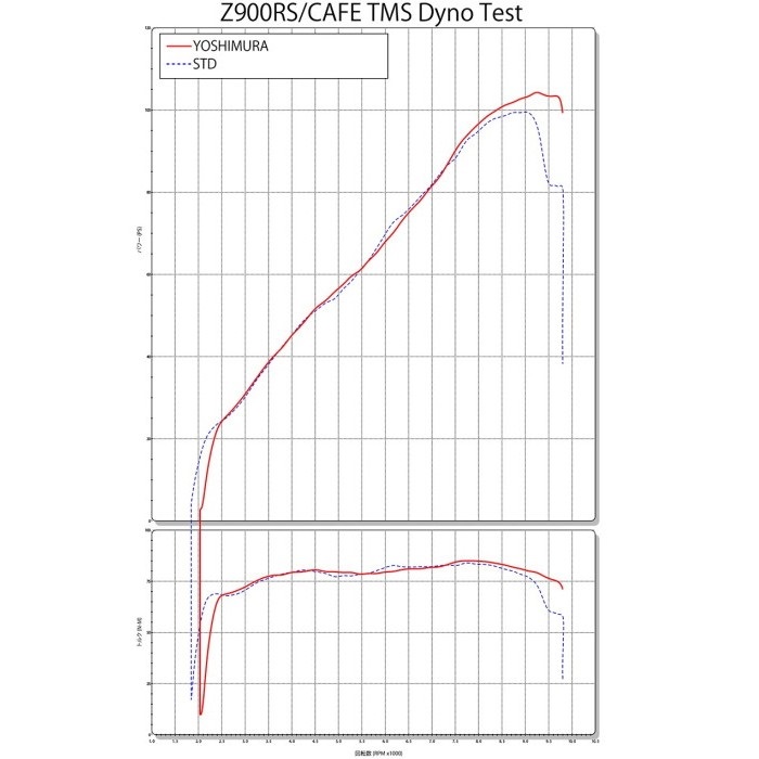 Ｔまファンクラブ TMS ファンネルKIT Z900RS 18-22｜ファンネル・スピゴット｜の