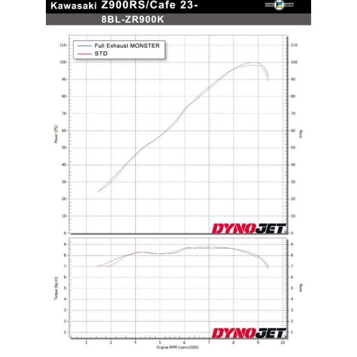 フルエキゾーストマフラー Z900RS/CAFE 18-22/23- Full Exhaust