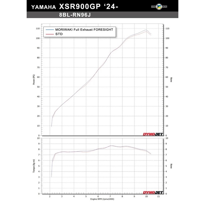 フルエキゾーストマフラー FORESIGHT XSR900GP '24-｜フルエキゾースト
