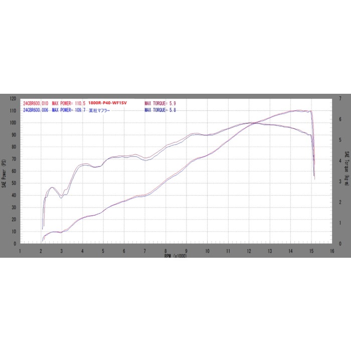 r's gear＆TSR レーシングチタンフルエキゾーストマフラー CBR600RR