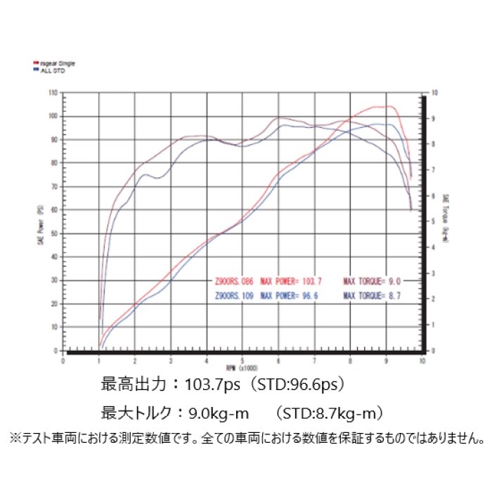 ワイバンチタンストレート フルエキゾースト マフラー Z900RS/CAFE 18