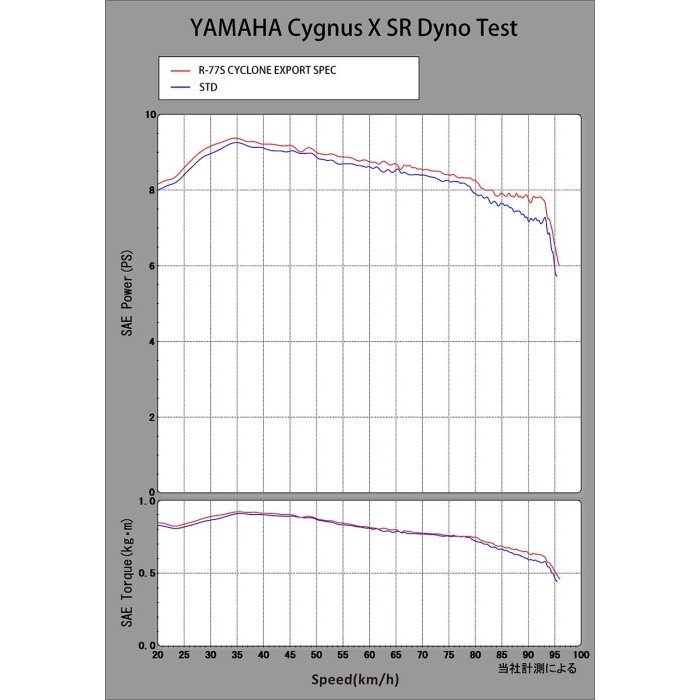 機械曲 R-77S サイクロン カーボンエンド EXPORT SPEC 政府認証 フル